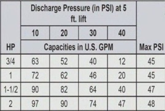 LAKE IRRIGATION PUMPS FROM LAKE