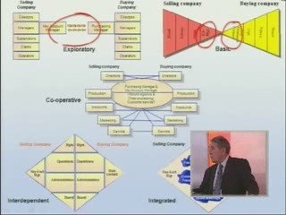 Key Account Categorization