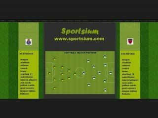 Porto vs manchester united champions football 15 april 2009