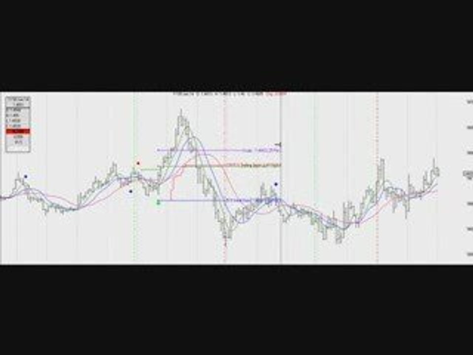 UK 4x Trader