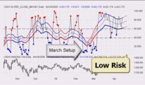 Stock Market Trends - Market Top?