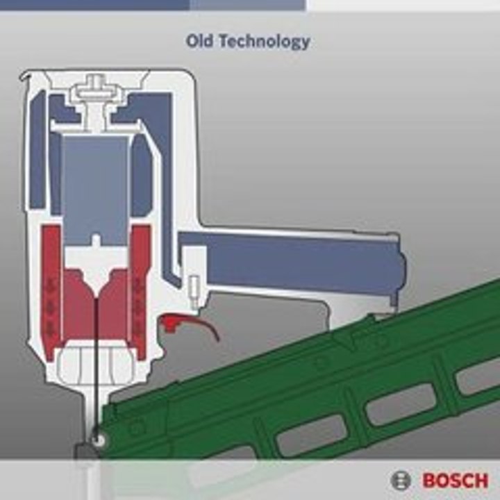 Bosch Full Force Pneumatic Air Tools