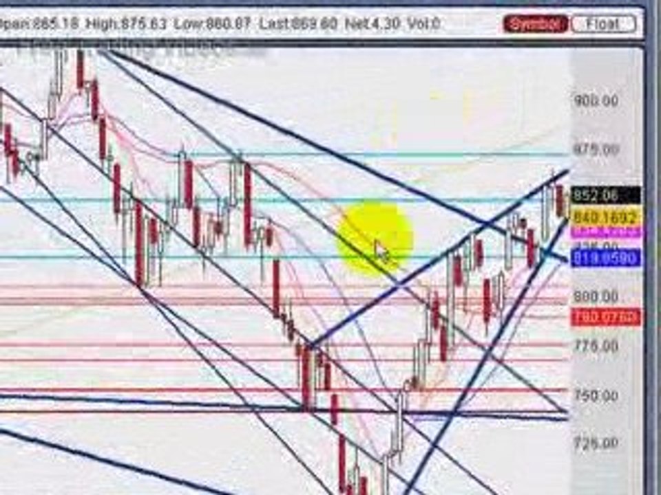 April 19.09: Weekend Edition Stock Market Analysis
