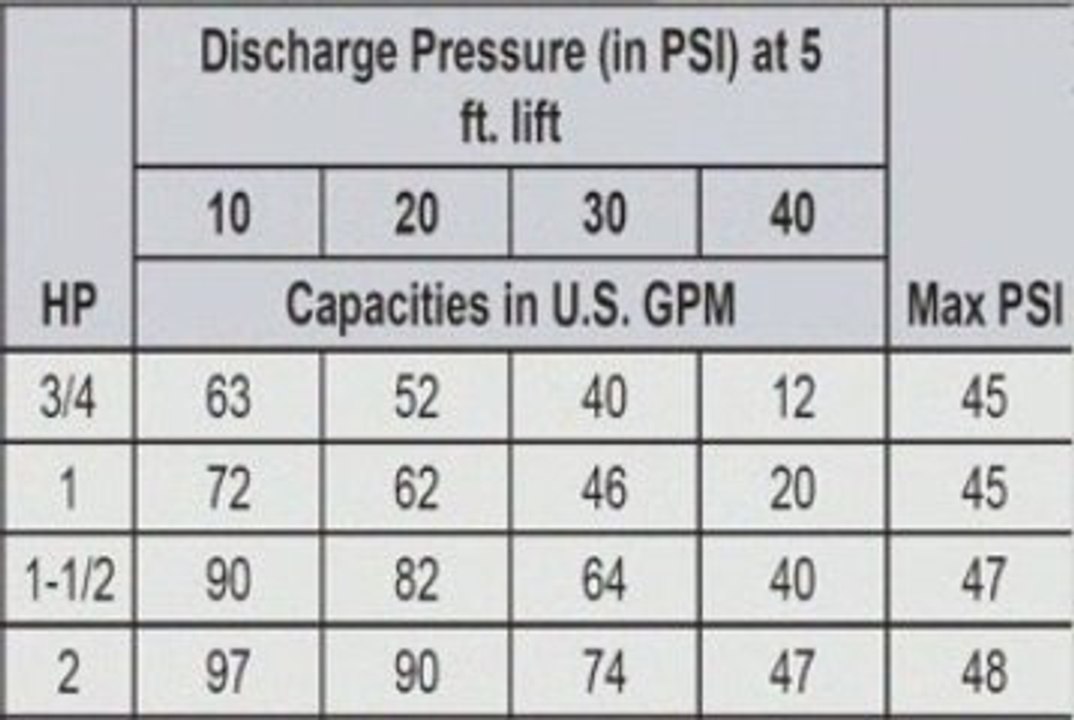 IRRIGATION PUMP FROM POND