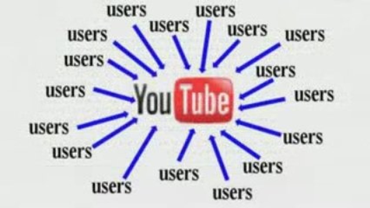 YouTube hates it's users