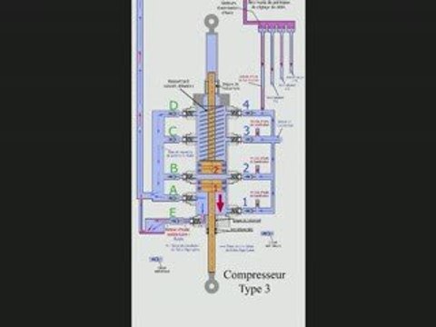 Climatisation et chauffage écologique de tous véhicules.