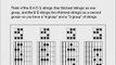 Guitar Lessons -- Learn Fretboard Secret with Major Scale