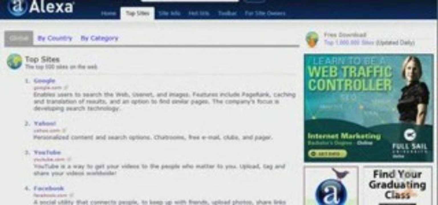 How to Analyze your Chiropractic Website