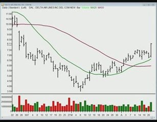 TraderInsight.com Stocks and Sectors on the Radar - April 22