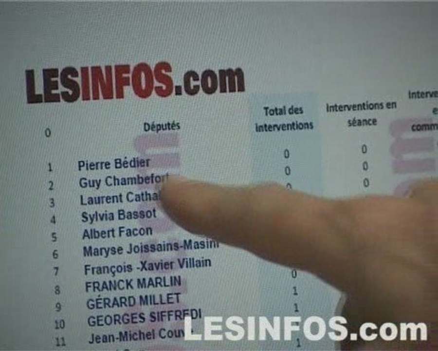Exclusif: la liste des députés fantômes