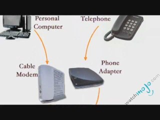 Telephone Firsts: VOIP