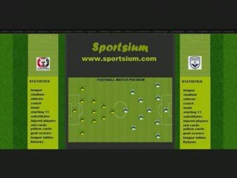 Rennes vs bordeaux ligue 1 football match 29 april 2009