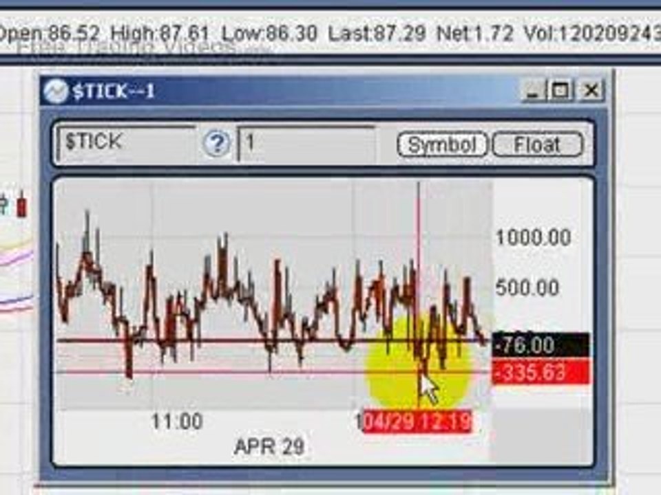 April 29.09 Noon Report Technical Analysis