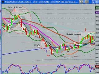 Day Trading the S&P Emini Future with Uncle Mike 5/6/09