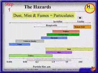 Chemical Handling Training