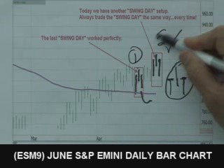 05/01/09 S&P Emini & Futures Recommendations