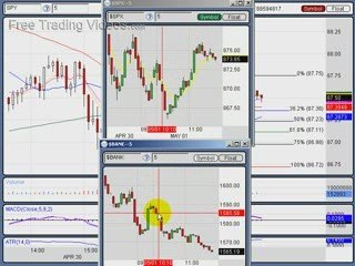 May 1, 09 : Stock Trading Technical Analysis