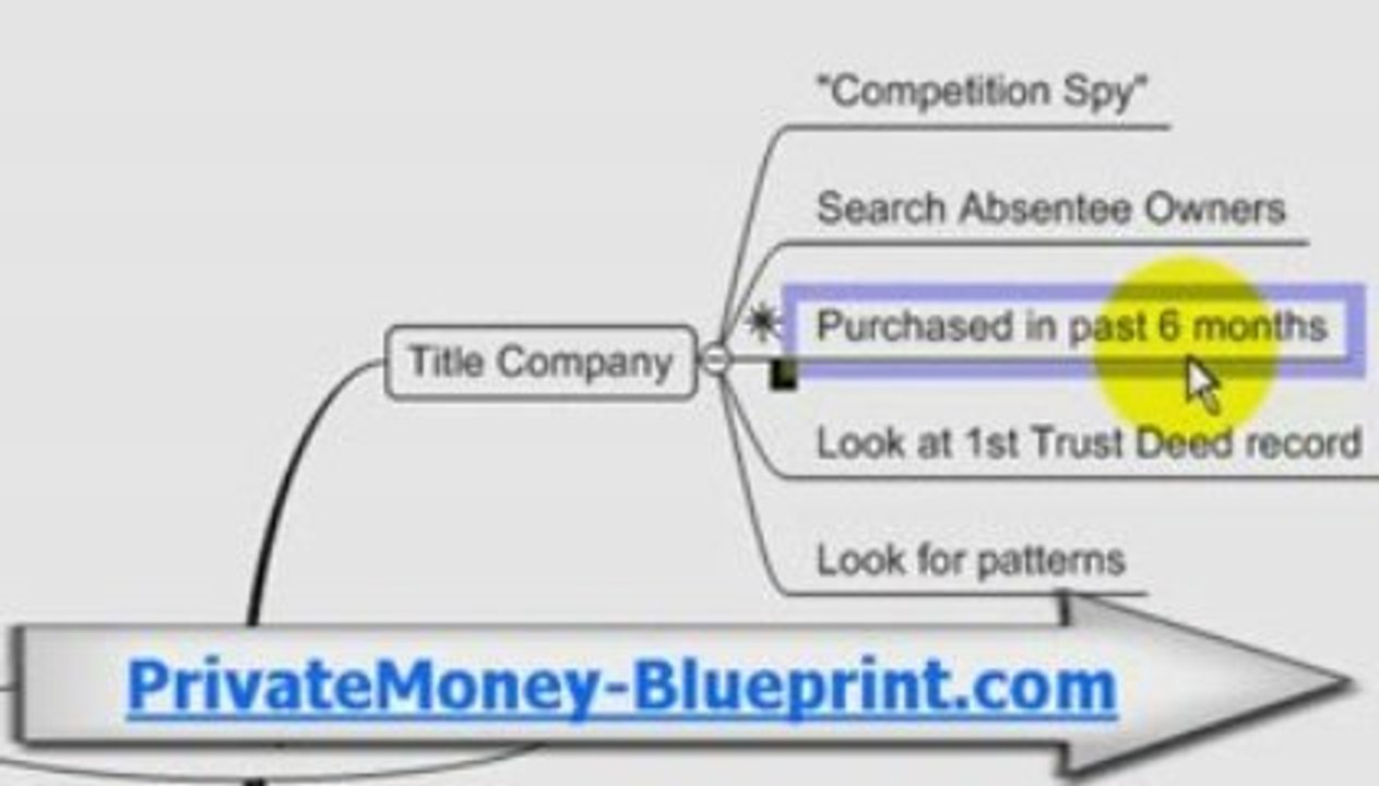 Private Money SourcesPrivate