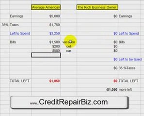 A Credit Repair Business Reduces Your Tax Bill