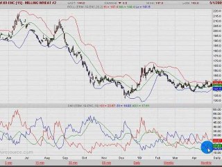 BLE EURONEXT 02.05.09