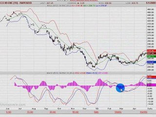COLZA EURONEXT 02.05.09