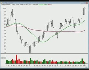 TraderInsight.com Stocks and Sectors on the Radar - May 4, 2