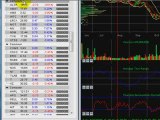 Stock Market Charts and Analysis SwingTracker.com