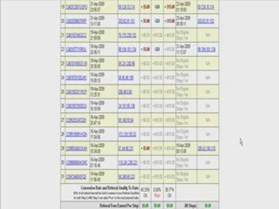 Real Selling (Make Money Online) How to use Free People S...