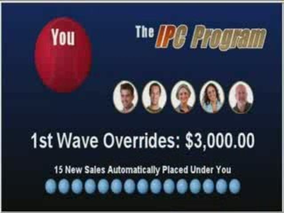 IPC Program Imdependent Profit Center Pay Plan