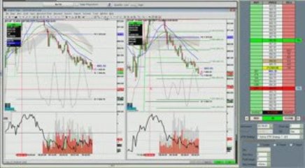 Day Trading Stocks 5.1.09