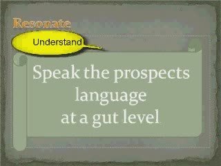 Network Marketing Leads with Adwords