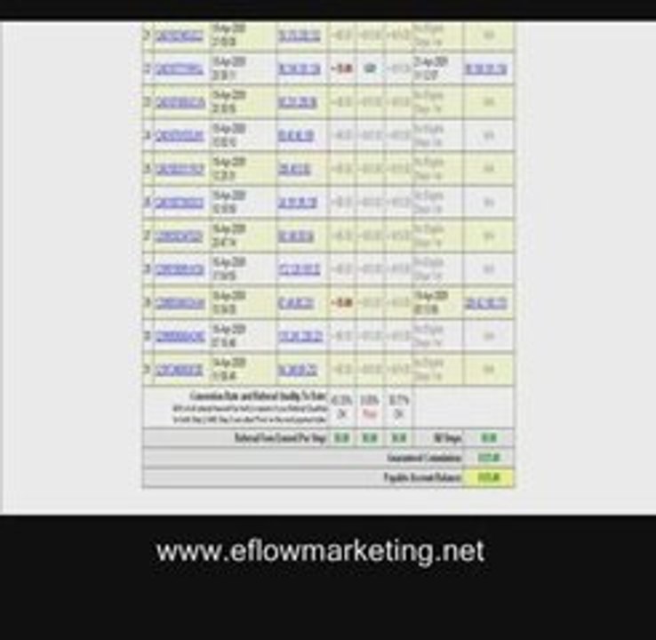 How to Make Money Online (Guaranteed $125) Affiliate Prog...