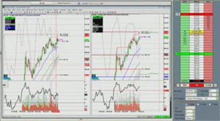 Day Trading Stocks 5.6.09
