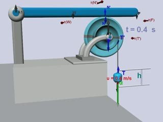 Προσομοίωση θέματος φυσικής  2006 ΗΜ
