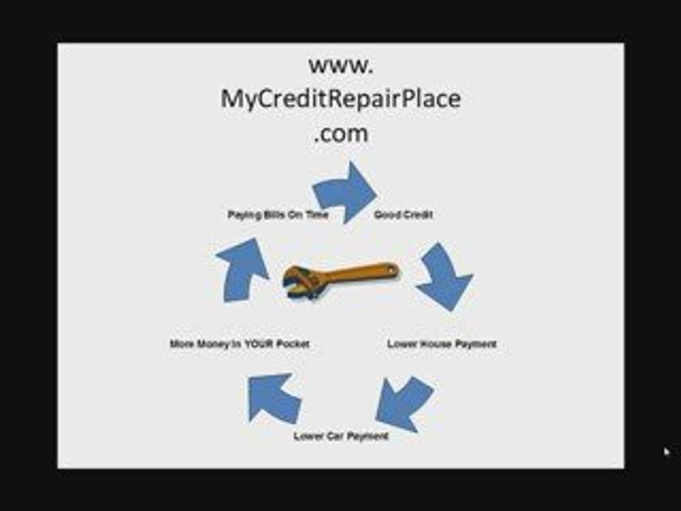 Repair My CREDIT