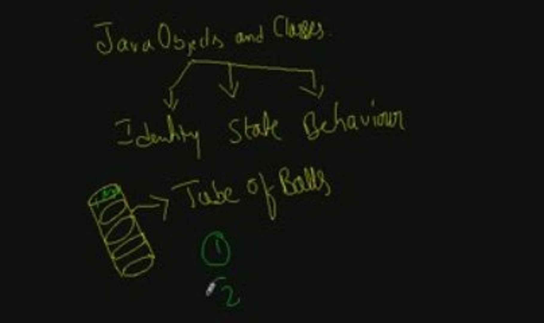 Java Introduction To Java Objects and Classes