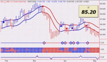 Stock Market Outlook