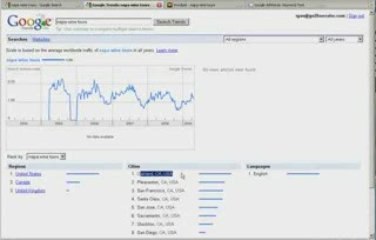 SEO Research - Napa Wine Tours