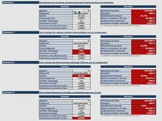 Loi Scellier 2009 - Simulation Professionnelle