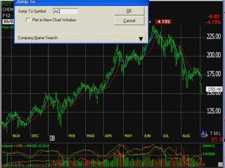 How to Be a Day Trader September 3, 2008