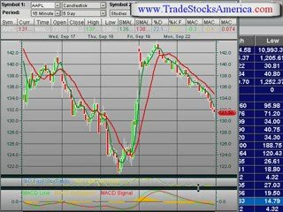 Free Trade Stocks America Picks September 22, 2008