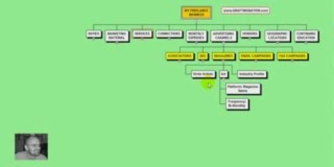 What Gets Measured Gets Managed