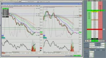 Day Trading Stocks 5.13.09