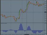 Forex Trader 2/26: Best Forex Day Trading Strategy: Patie...