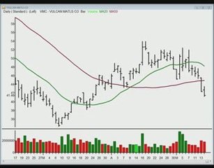 Stocks and Sectors on the Radar: May 15, 2009.