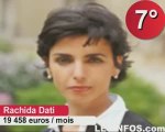le top 10 des politiques les mieux payés !