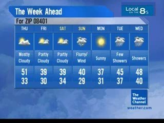 December 2008 Daytime 2