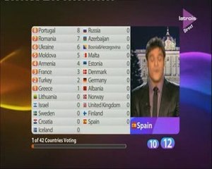 Eurovision 2009 - Final Televote Part 1