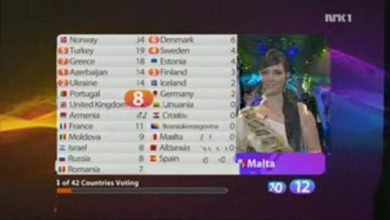 2009 Malta Votes