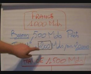 LLP - Qu'est-ce que l'Usure ?